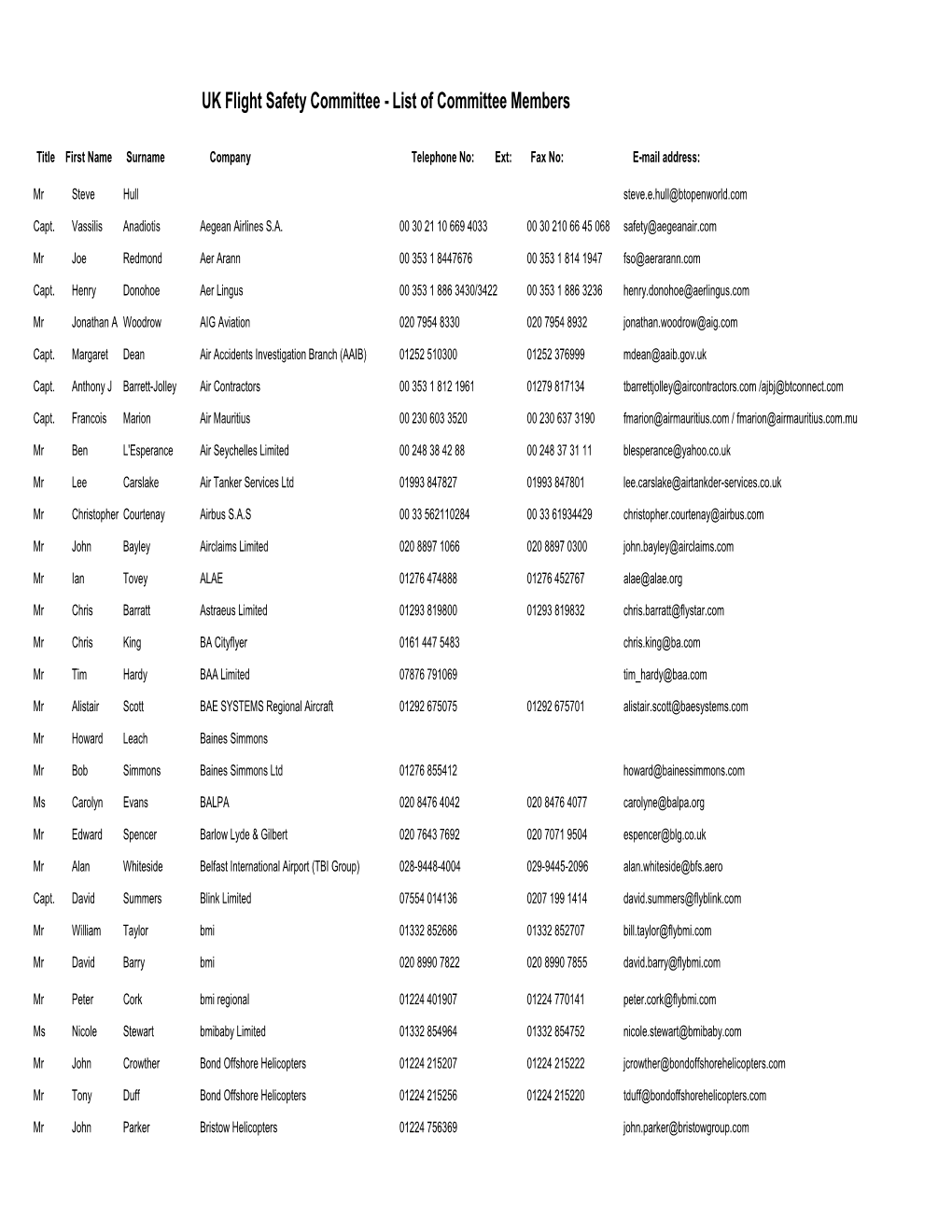 UKFSC List of Commit