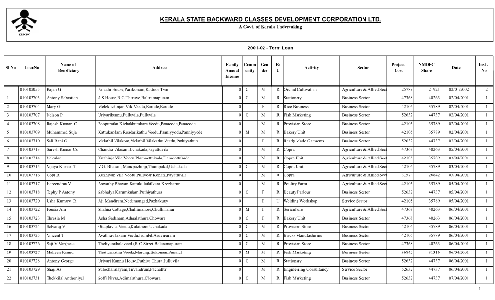 2001-02 - Term Loan