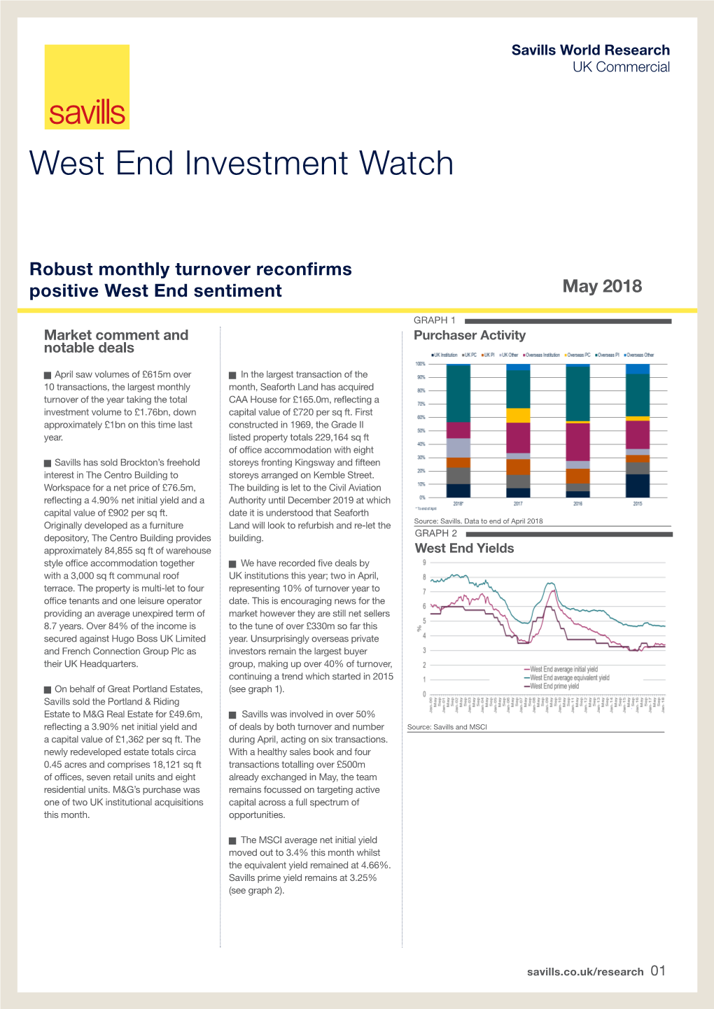 West End Investment Watch