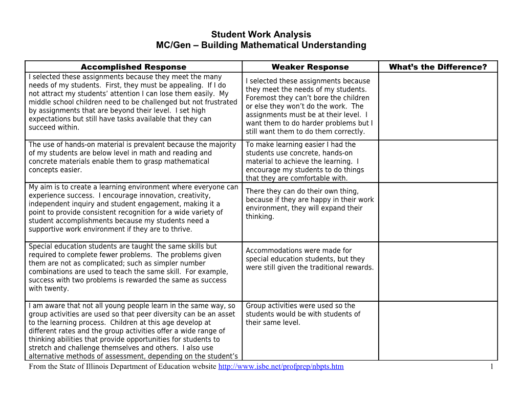 Student Work Analysis