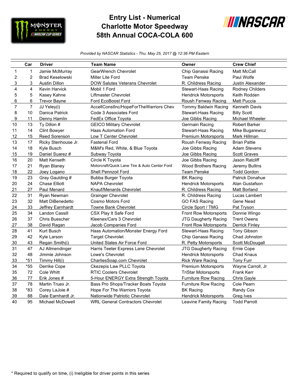 Entry List - Numerical Charlotte Motor Speedway 58Th Annual COCA-COLA 600
