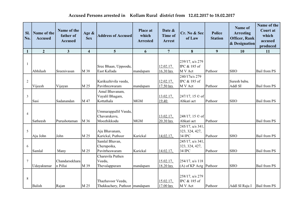 Accused Persons Arrested in Kollam Rural District from 12.02.2017 to 18.02.2017