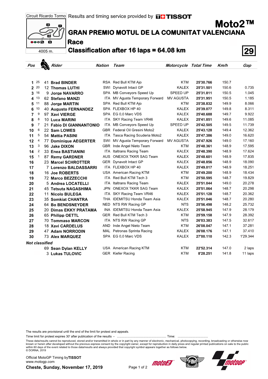 R Race CLASSIFICATION