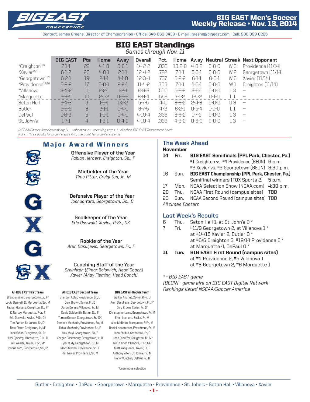 BIG EAST Standings Games Through Nov