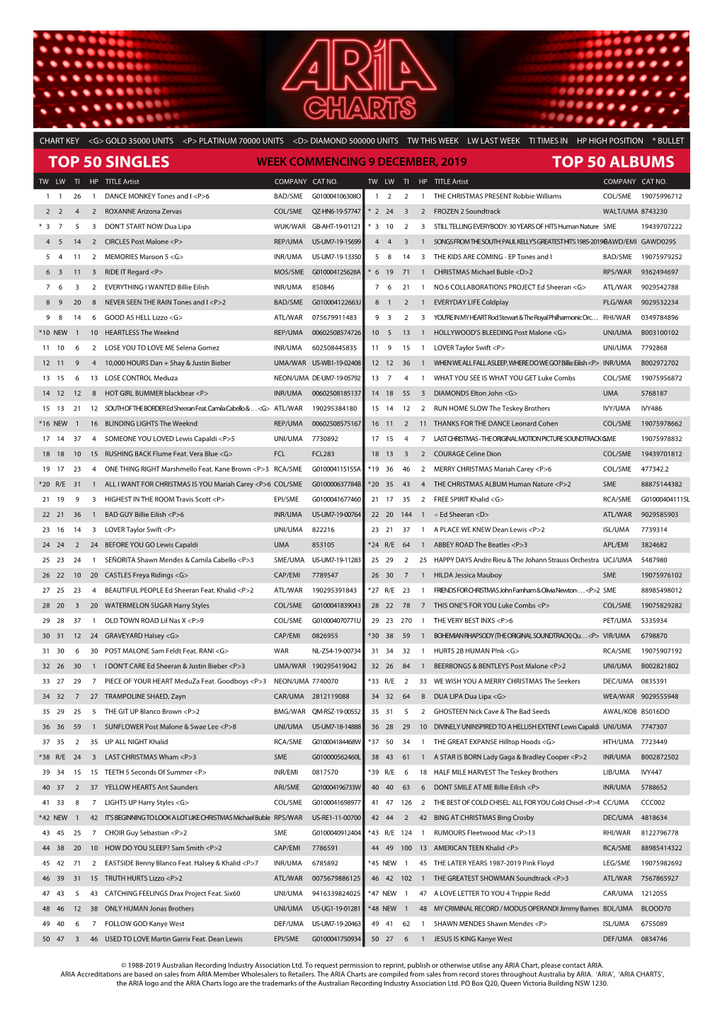 Top 50 Singles Top 50 Albums