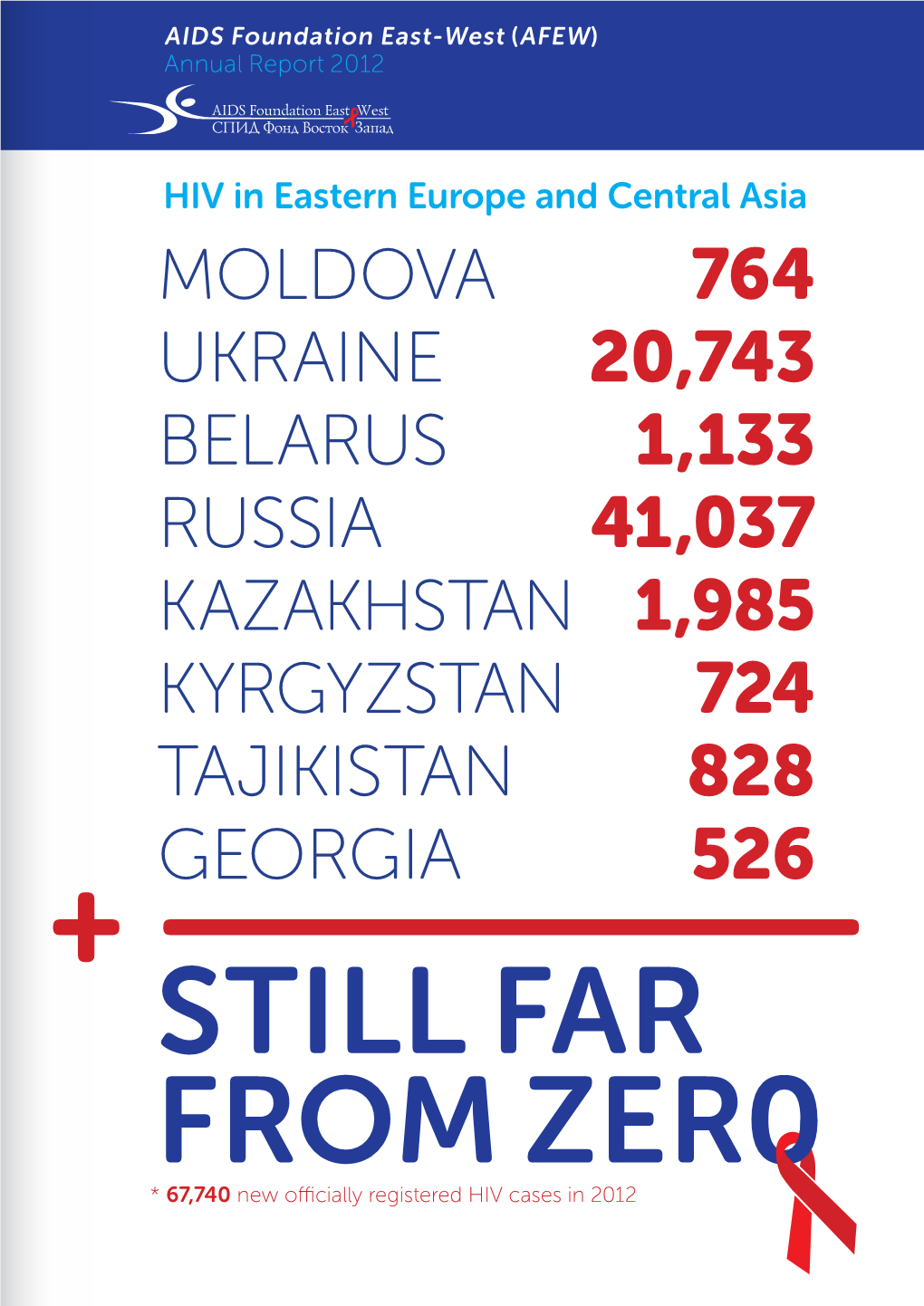 HIV in Eastern Europe and Central Asia