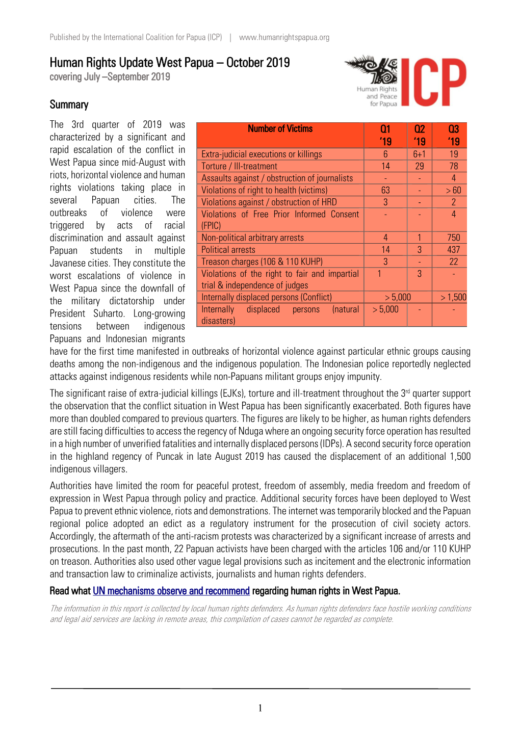 Human Rights Update West Papua – October 2019 Covering July –September 2019