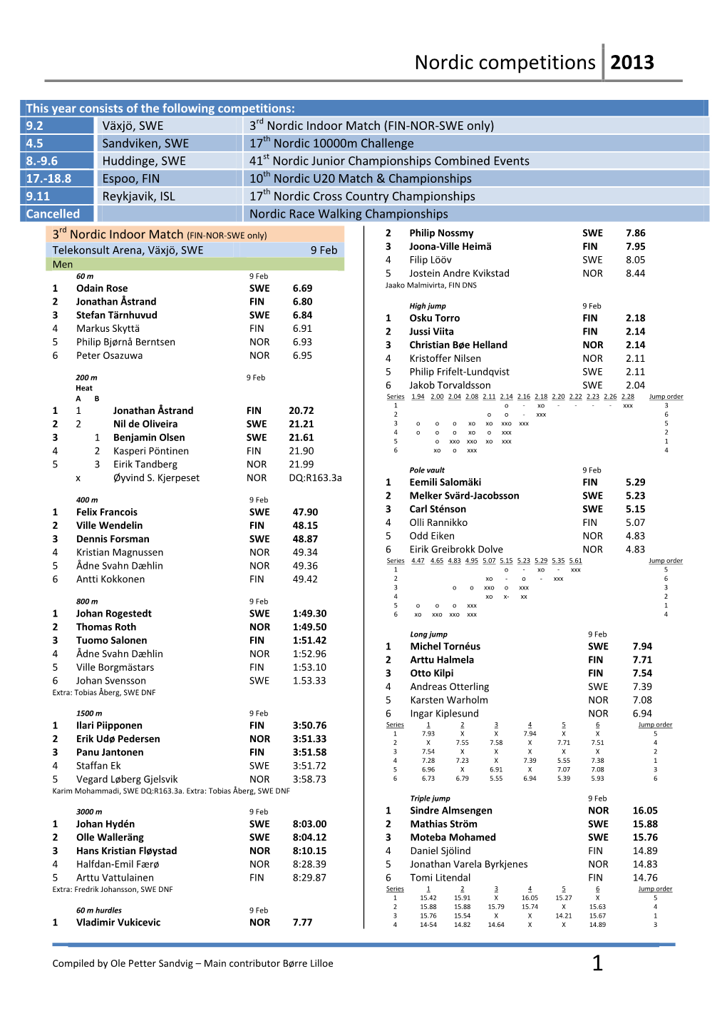 Nordic Competitions 2013