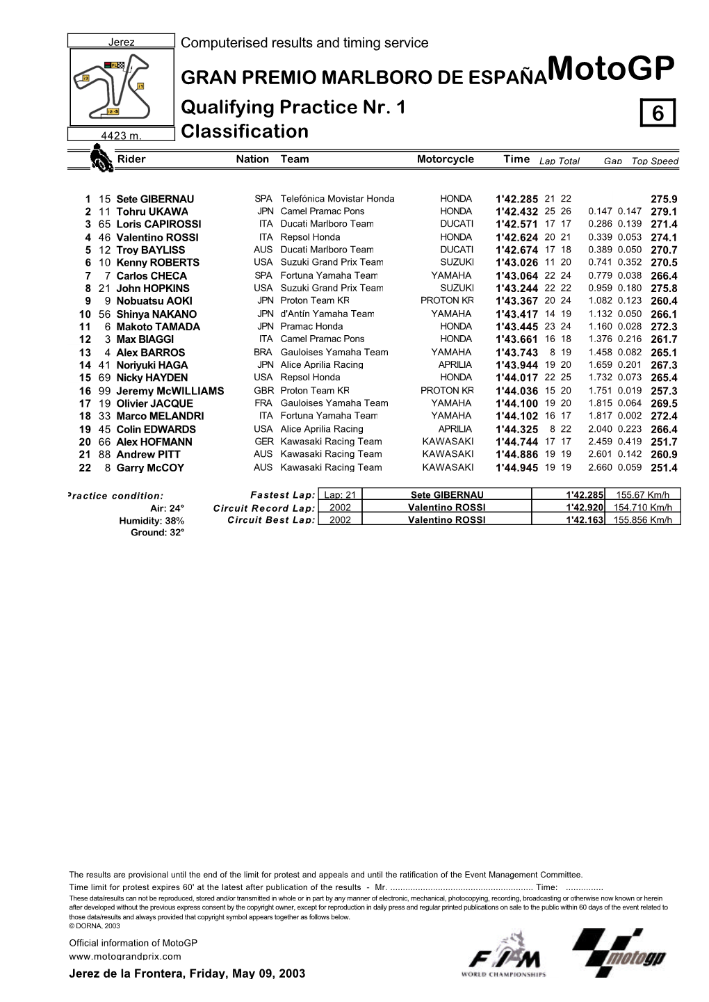 R Practice CLASSIFICATION