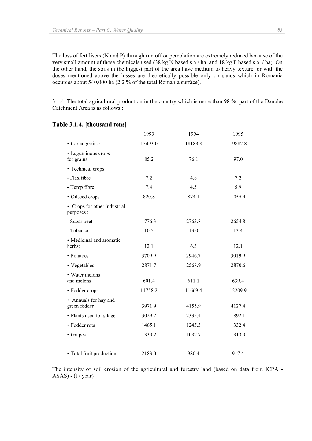 Table 3.1.4. [Thousand Tons]