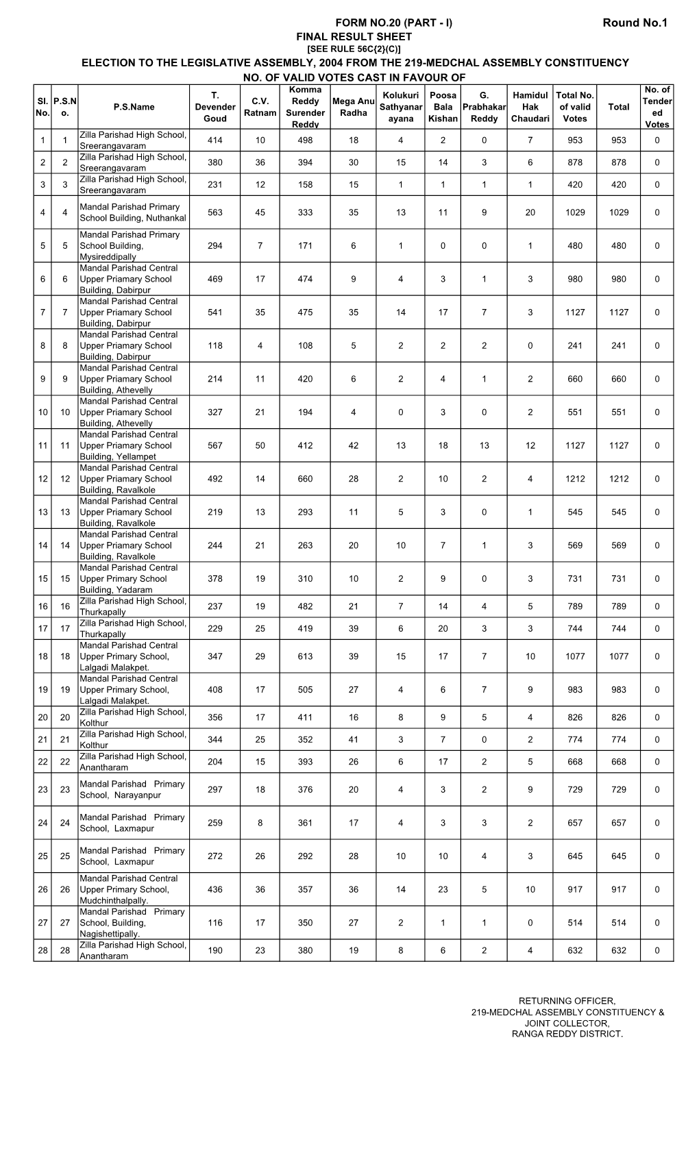 AC 219-Assembly Form20