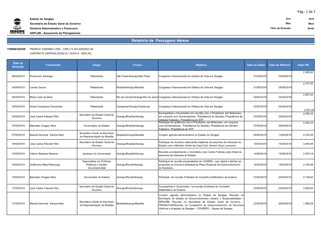 1 De 2 Relatório De Passagens Aéreas