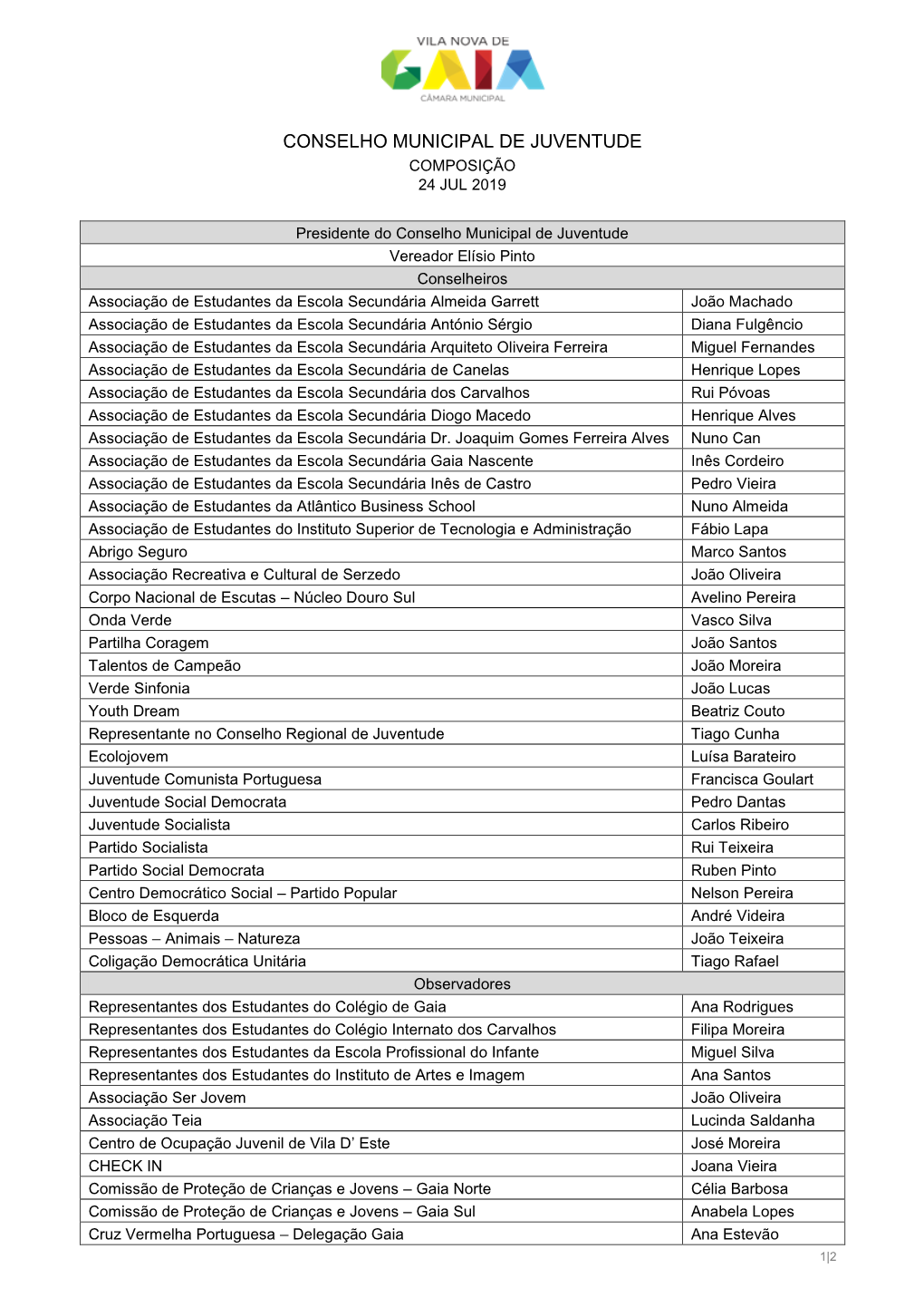 Conselho Municipal De Juventude Composição 24 Jul 2019