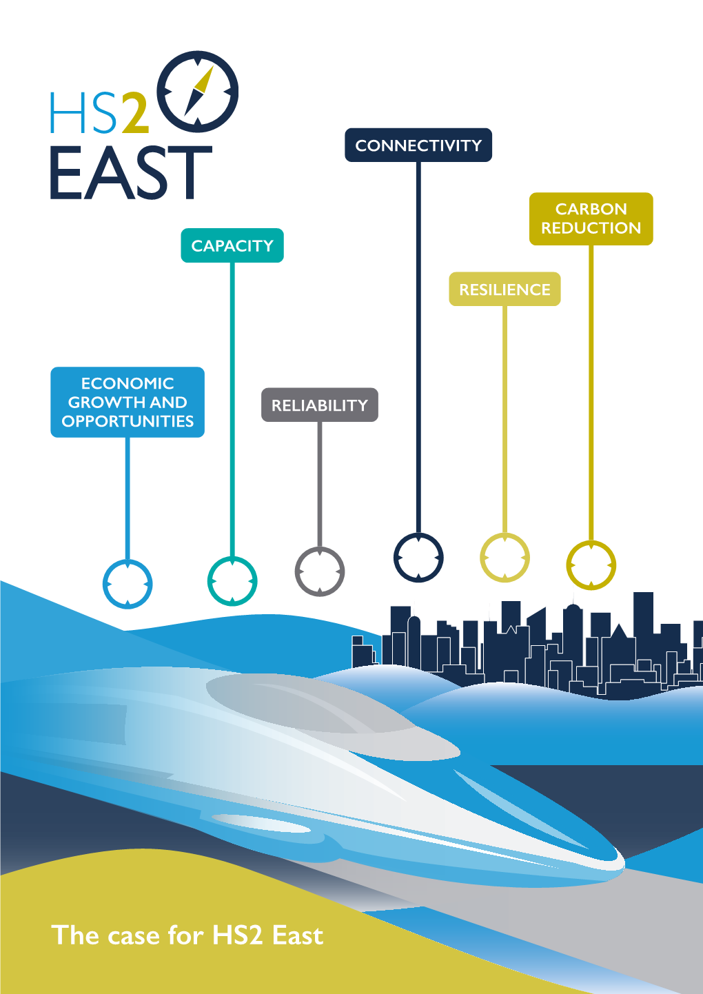 The Case for HS2 East HS2 East - Our Route to Future Prosperity