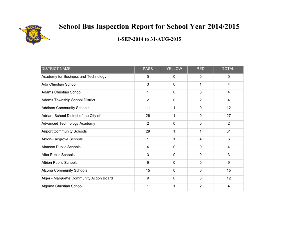 School Bus Inspection Report for School Year 2014/2015