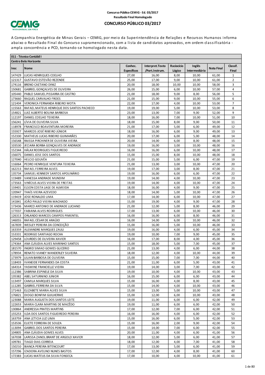 Resultado Final Homologado​​