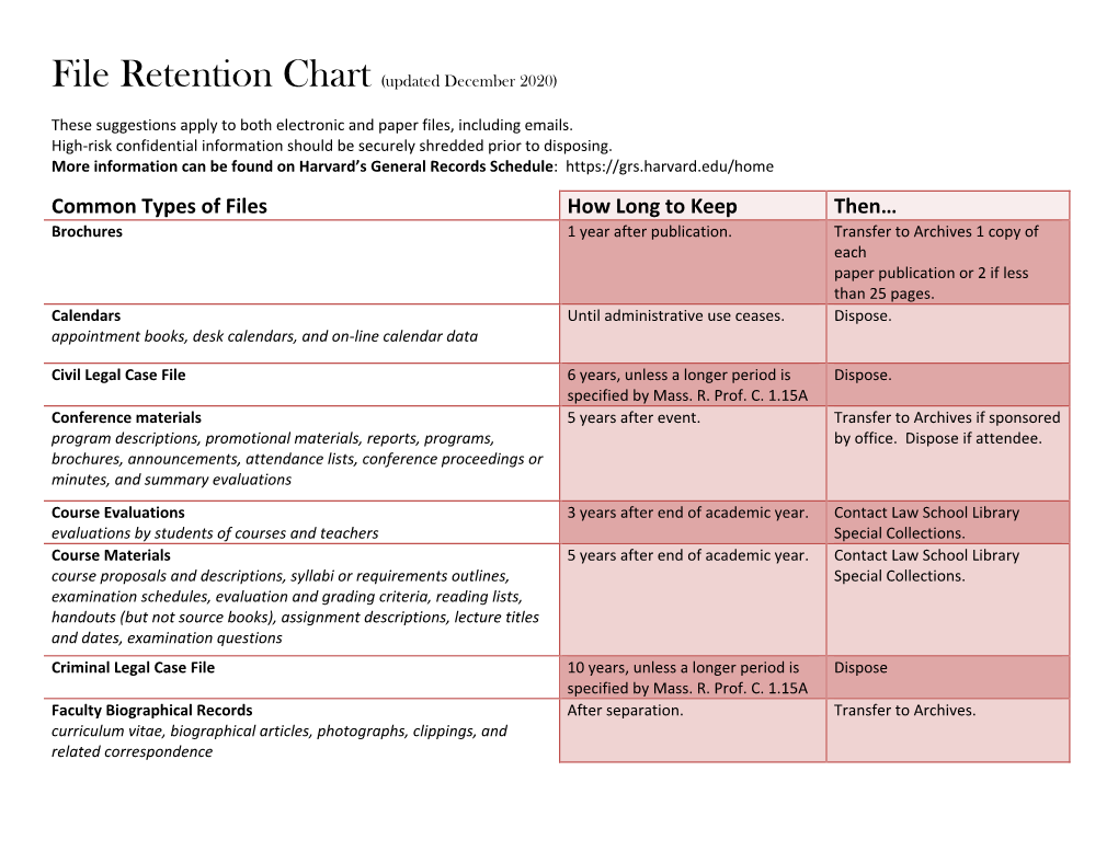 Common Types of Files How Long to Keep Then… Brochures 1 Year After Publication