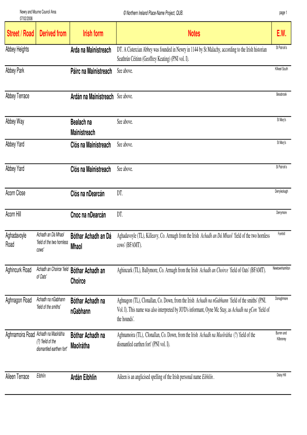 Newry and Mourne Database