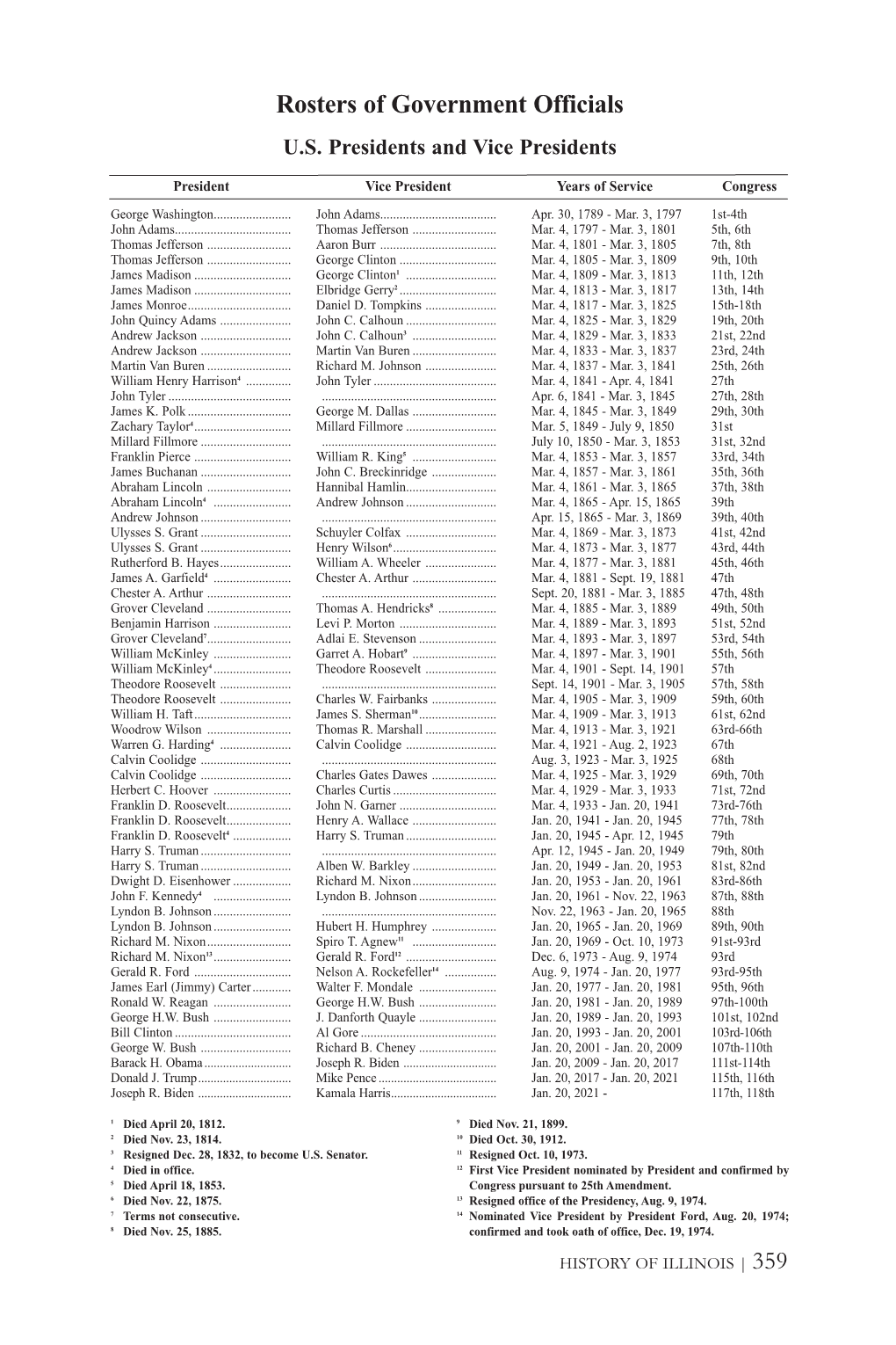 Rosters of Government Officials U.S