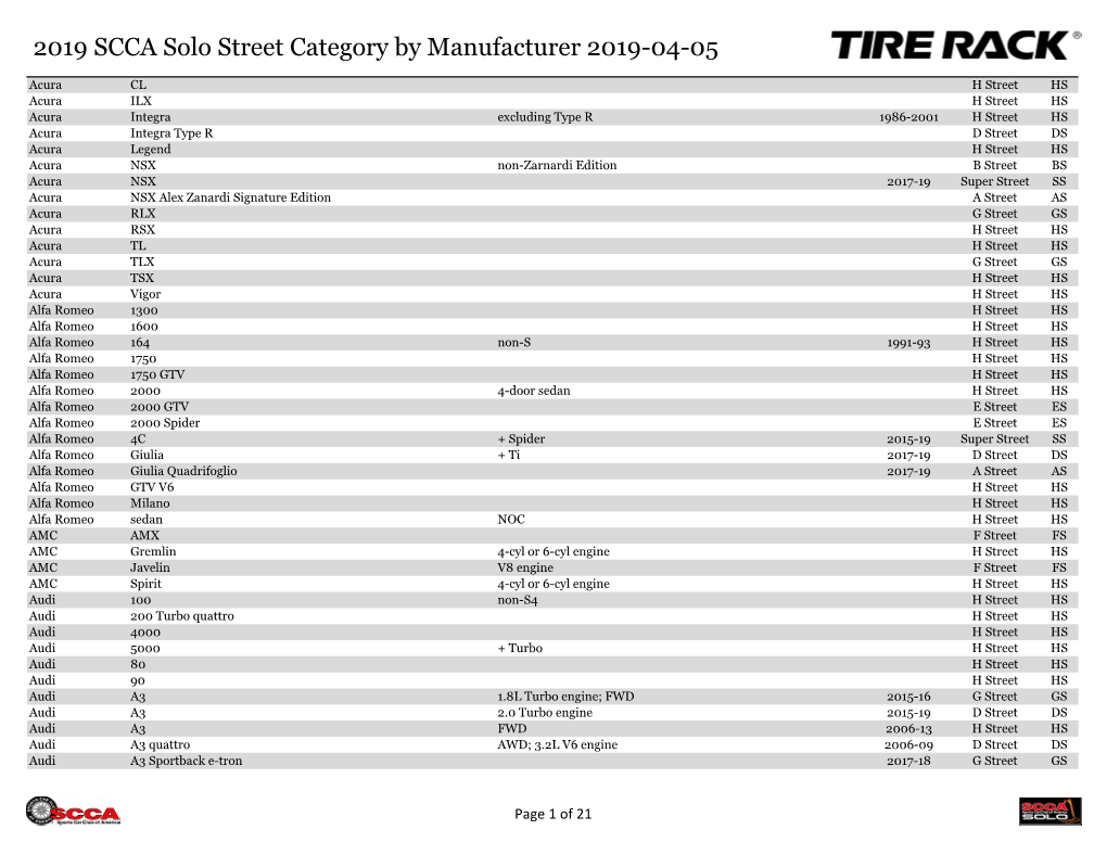 2019 SCCA Solo Street Category by Manufacturer 2019-04-05