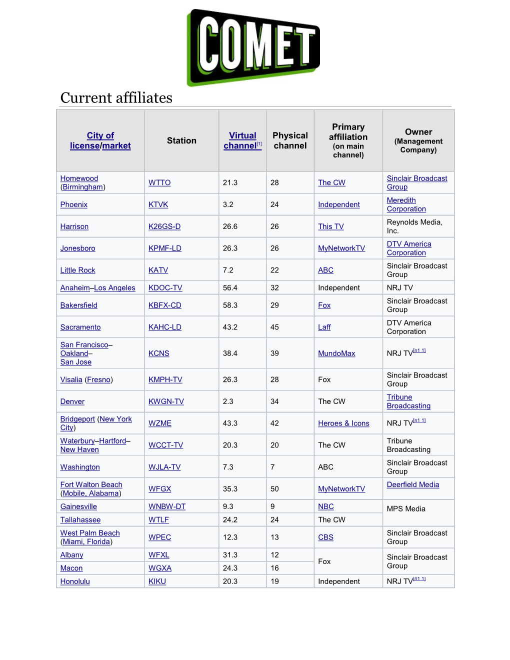 Current Affiliates