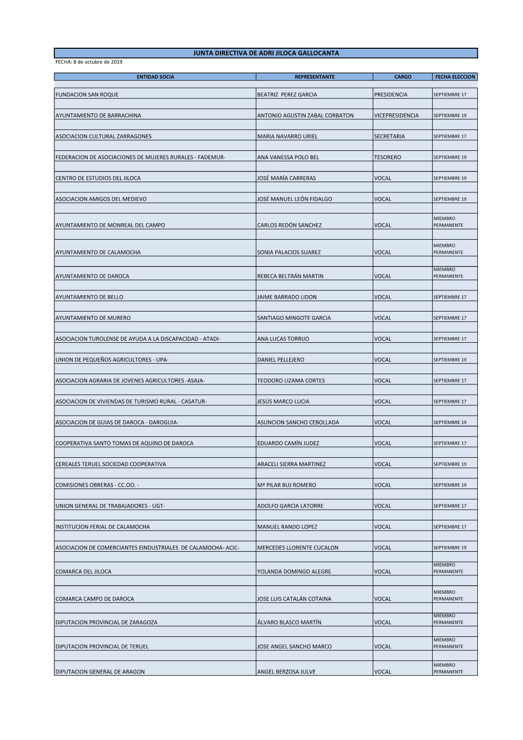 JUNTA DIRECTIVA DE ADRI JILOCA GALLOCANTA FECHA: 8 De Octubre De 2019