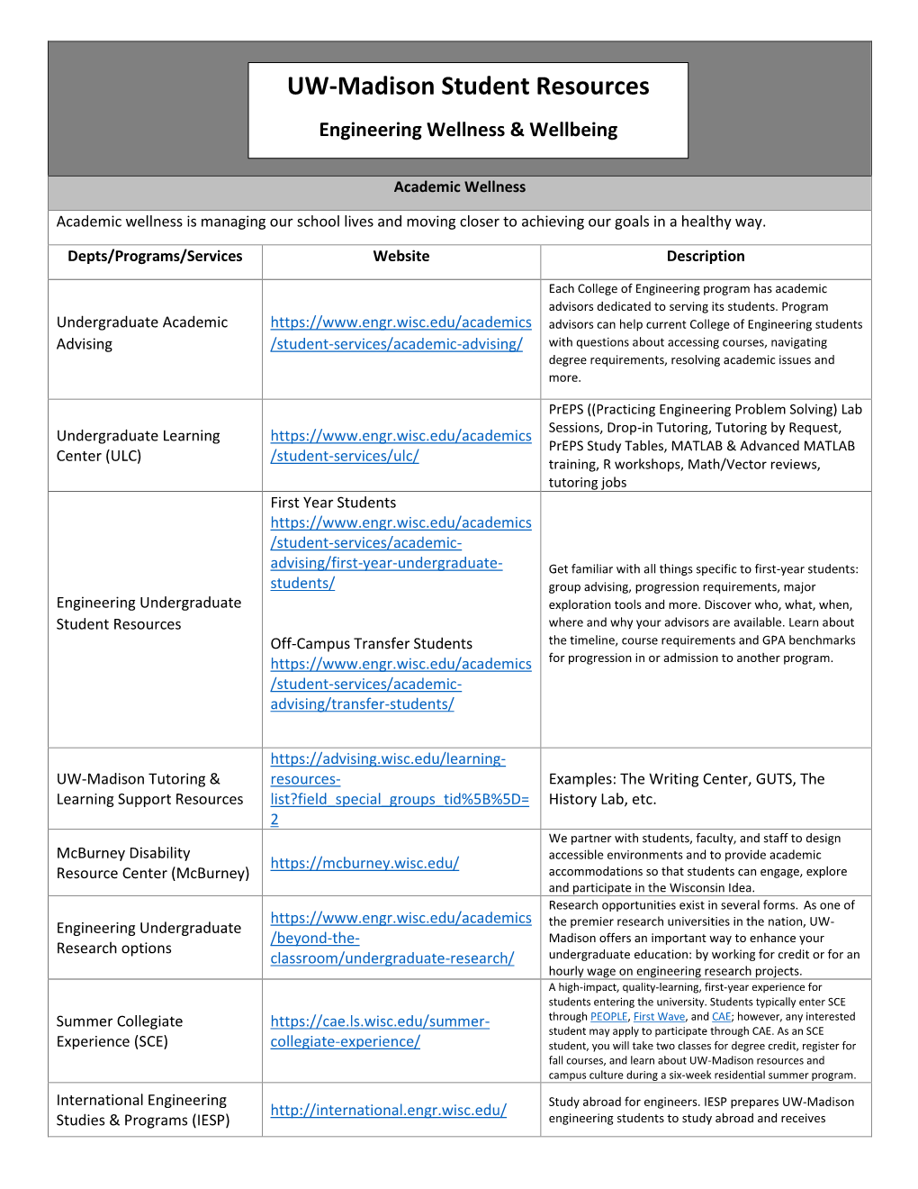 UW-Madison Student Resources Engineering Wellness & Wellbeing