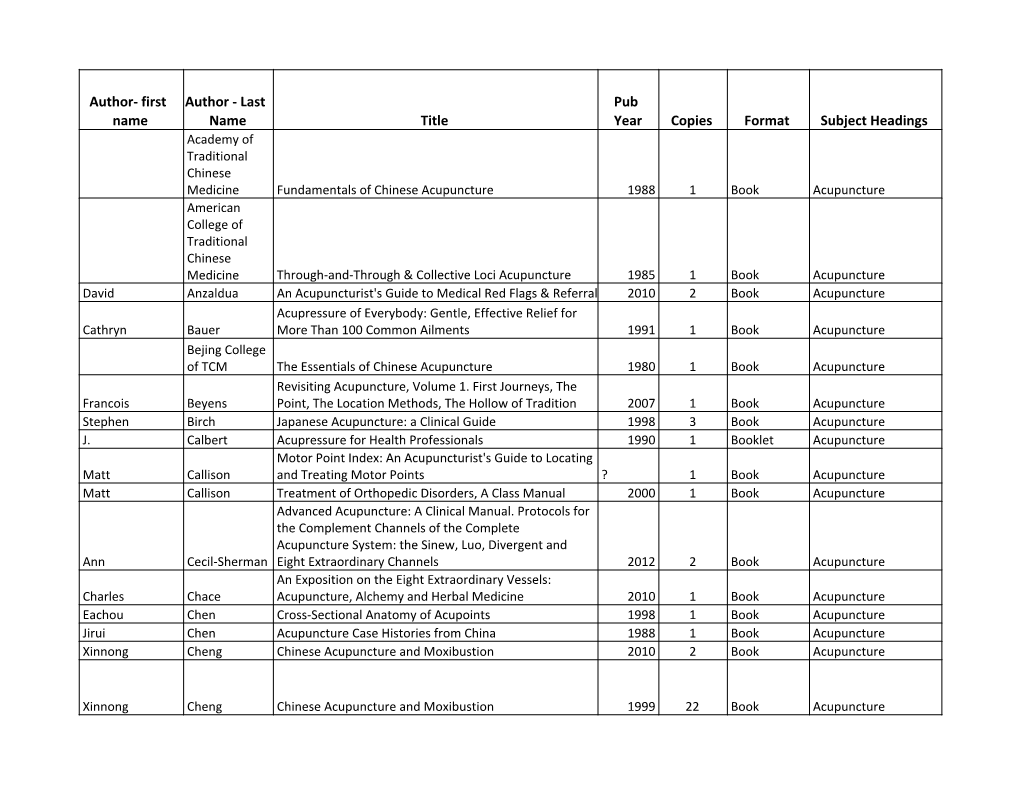 Last Name Title Pub Year Copies Format Subject Headings