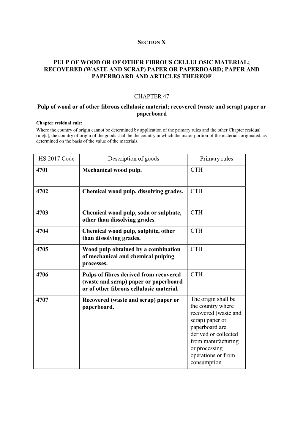 Recovered (Waste and Scrap) Paper Or Paperboard; Paper and Paperboard and Articles Thereof