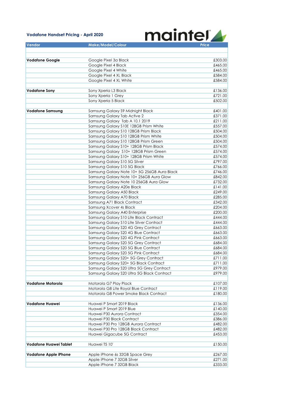 Vodafone Handset Pricing - April 2020