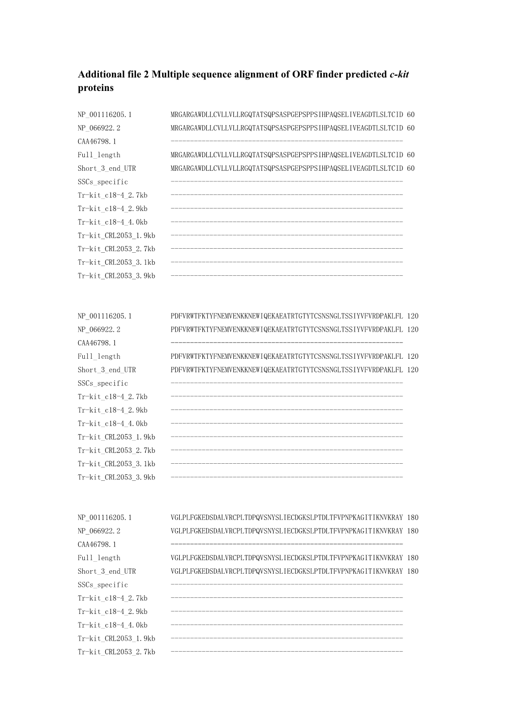 Appendix 2 Multiple Sequence Alignment of ORF Finder Predicted C-Kit Proteins