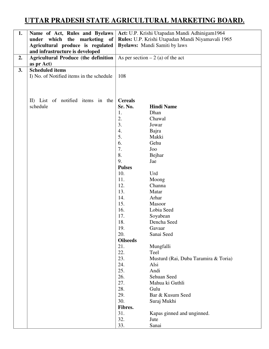 Uttar Pradesh State Agricultural Marketing Board