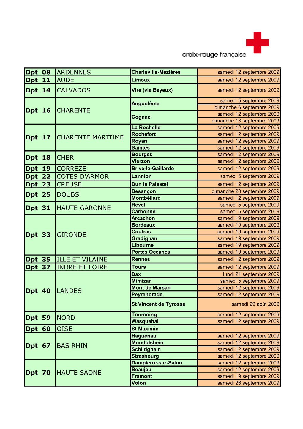 Dpt 08 ARDENNES Dpt 11 AUDE Dpt 19 CORREZE Dpt 22 COTES D