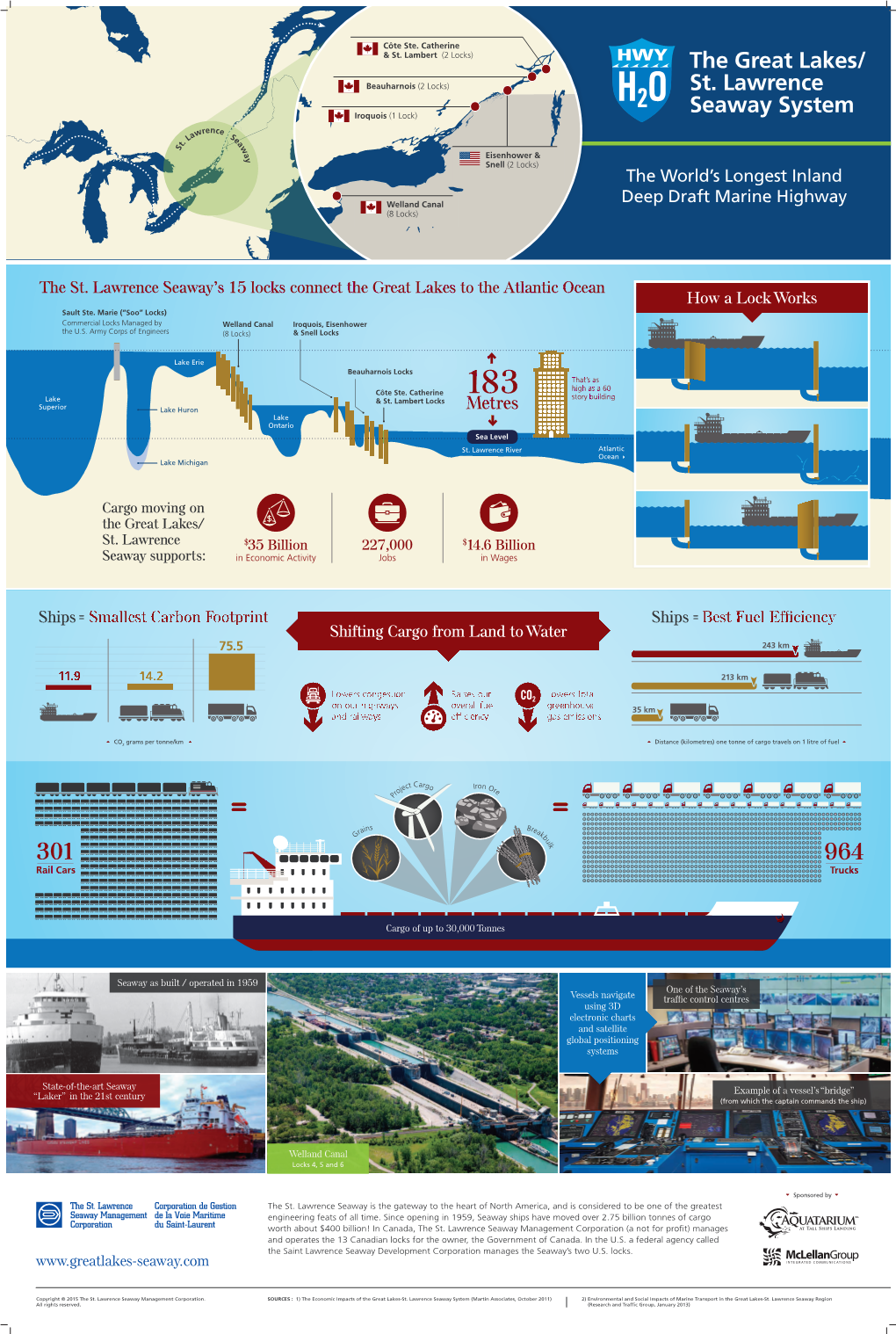 St. Lawrence Seaway System 301