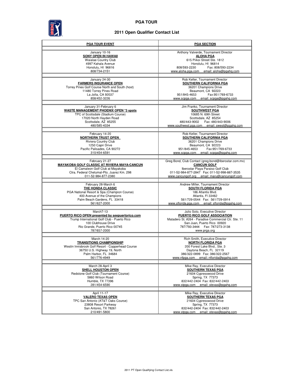 2011 PT Open Qualifying Contact List.Xls PGA TOUR