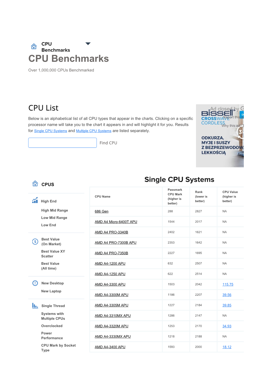 Passmark Rank CPU Value CPU Mark CPU Name (Lower Is (Higher Is (Higher Is High End Better) Better) Better)