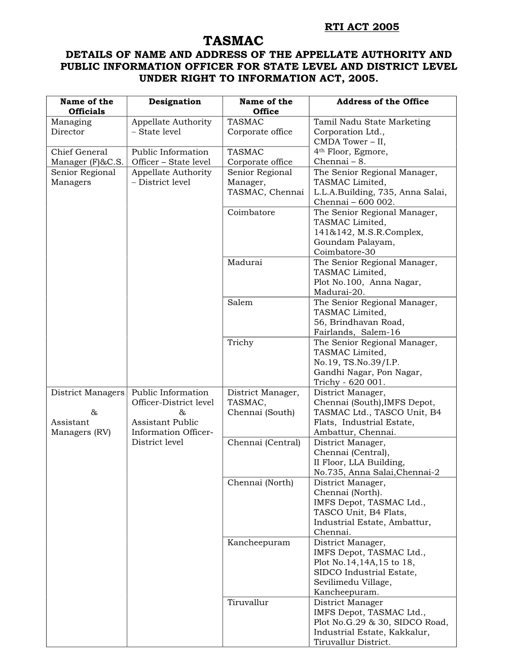 Details of Public Relation Officers As Per the RTI