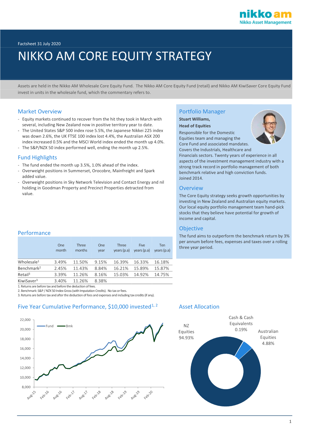 Nikko Am Core Equity Strategy