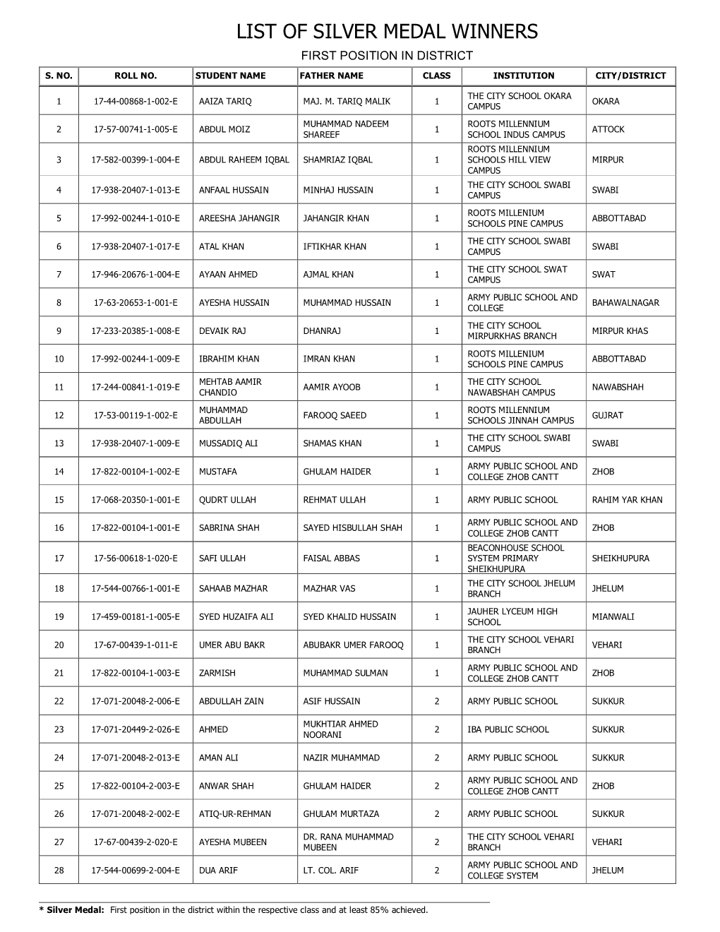 List of Silver Medal Winners