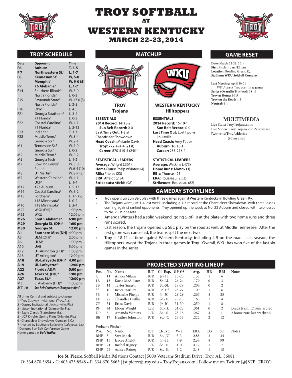 Troy Softball at Western Kentucky March 22-23, 2014