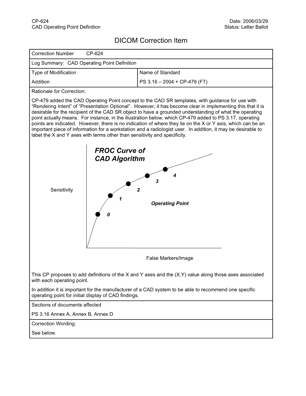 CAD Operating Point Definition