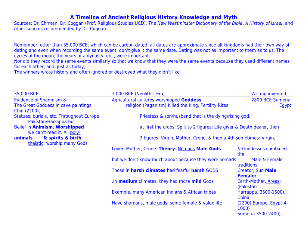 A Timeline of Religious History Knowledge and Myth