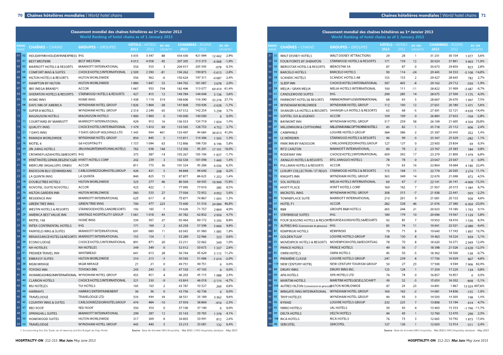 World Hotel Chains Chaînes Hôtelières Mondiales | World Hotel Chains 71