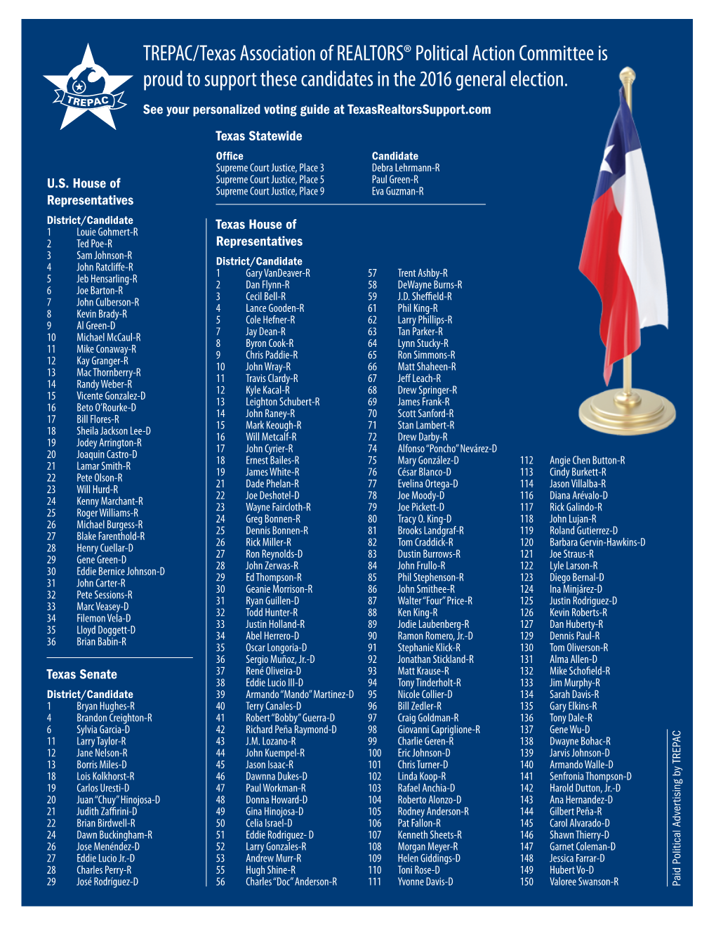 TREPAC/Texas Association of REALTORS® Political Action Committee Is Proud to Support These Candidates in the 2016 General Election