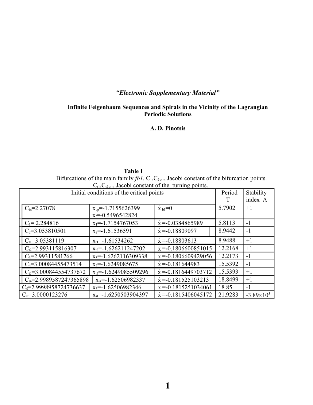 Infinite Feigenbaum Sequences and Spirals in the Vicinity of the Lagrangian Periodic Solutions