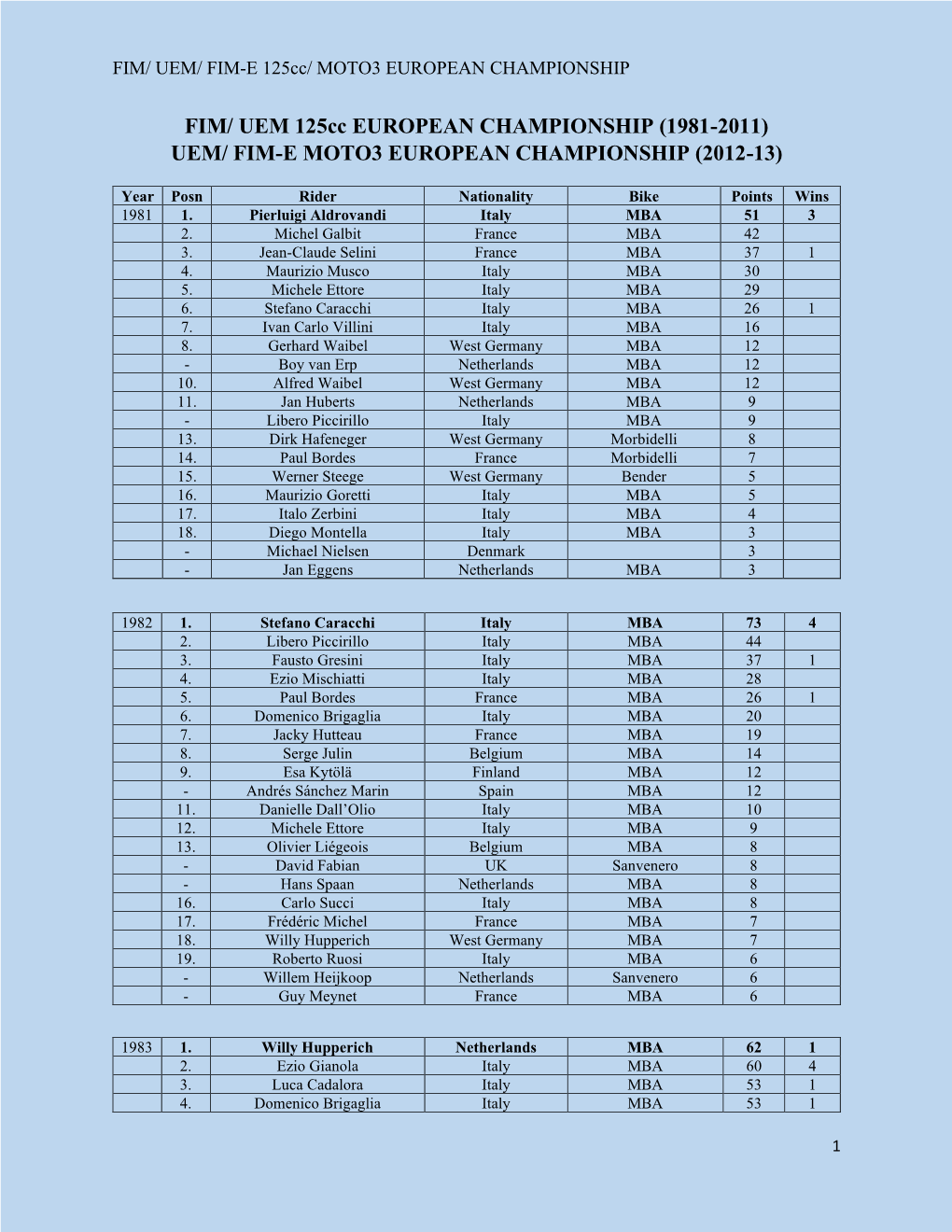 3. 125Cc-Moto3