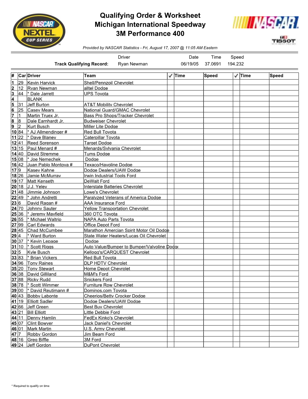 Qualifying Order & Worksheet Michigan International Speedway 3M Performance