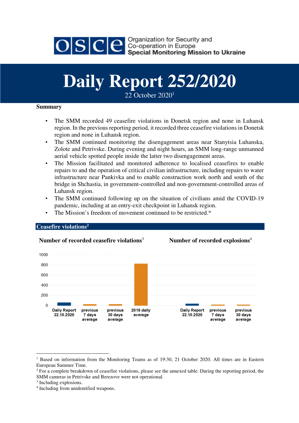 Daily Report 252/2020 22 October 2020 1 Summary