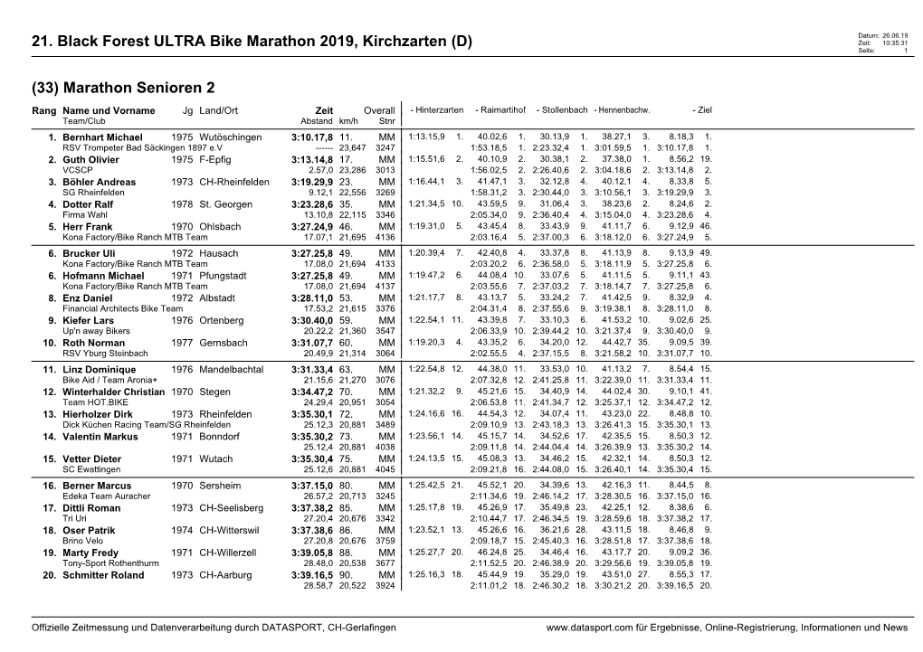 21. Black Forest ULTRA Bike Marathon 2019, Kirchzarten (D) Zeit: 10:35:31 Seite: 1