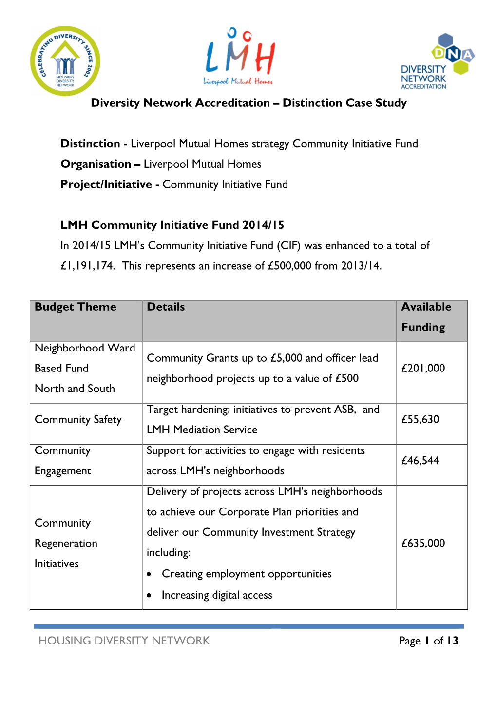 HOUSING DIVERSITY NETWORK Page 1 of 13 Diversity Network Accreditation – Distinction Case Study Distinction